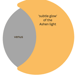 Ashen light