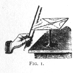 FIG. 1. CHLADNI'S SOUND PLATE