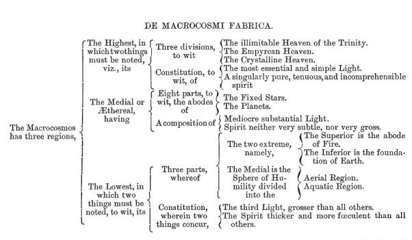 DE MACROCOSMI FABRICA