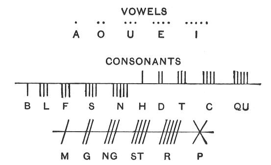 inscriptions