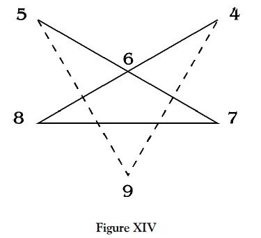 Figure 14