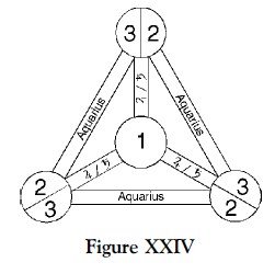 Figure 24