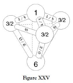 Figure 25