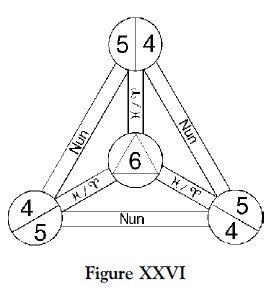 Figure 26