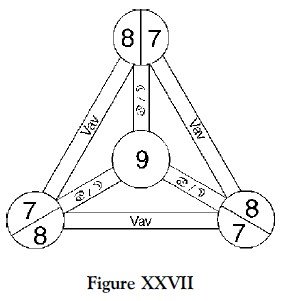 Figure 27