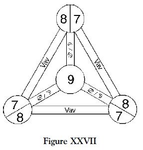 Figure 27