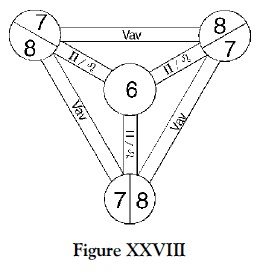 Figure 28