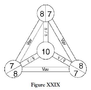 Figure 29