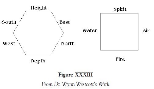 Figure 33