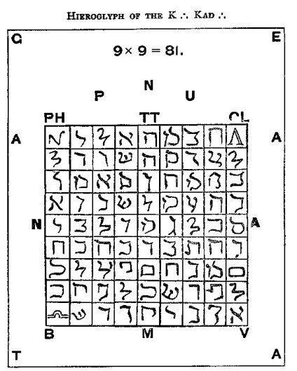 CIPHER OF THE KNIGHTS KADOSH