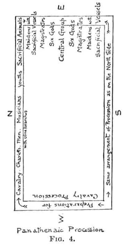 Panathenaic Procession. FIG. 4.