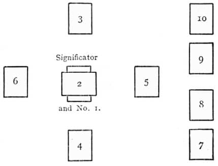 diagram of the cards as laid out in this mode of divination