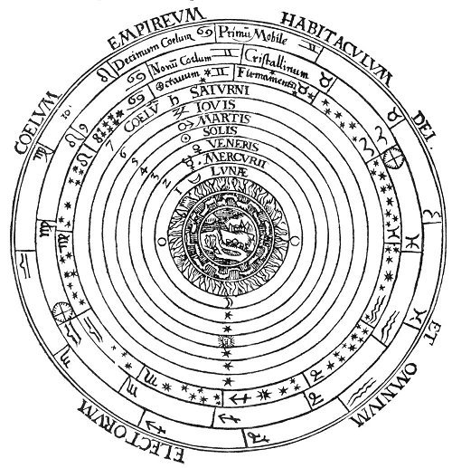THE PTOLEMAIC SCHEME OF THE UNIVERSE