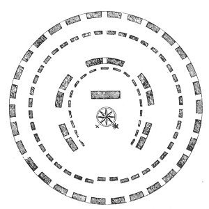 THE GROUND PLAN OF STONEHENGE