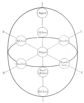 THE NINE WORLDS OF THE ODINIC MYSTERIES