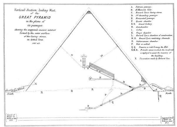 A VERTICAL SECTION OF THE GREAT PYRAMID