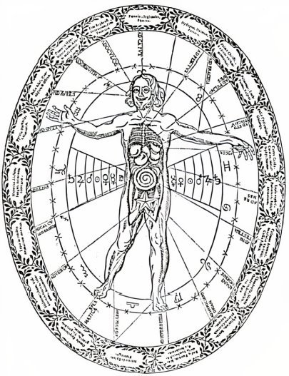 CHART SHOWING THE RELATIONSHIP BETWEEN THE HUMAN BODY AND THE EXTERIOR UNIVERSE