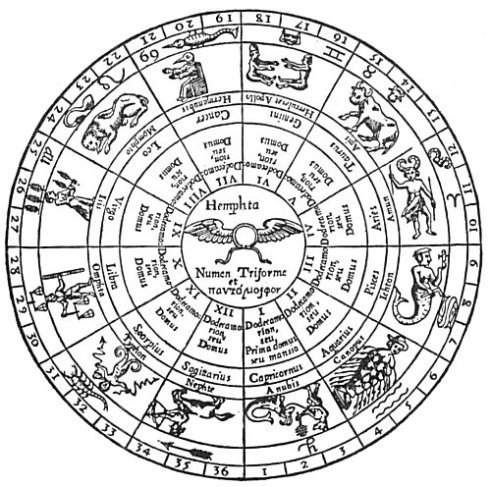 HIEROGLYPHIC PLAN, By HERMES, OF THE ANCIENT ZODIAC