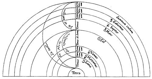 THE INTERVALS AND HARMONIES OF THE SPHERES