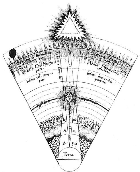 THE CONSONANCES OF THE MUNDANE MONOCHORD