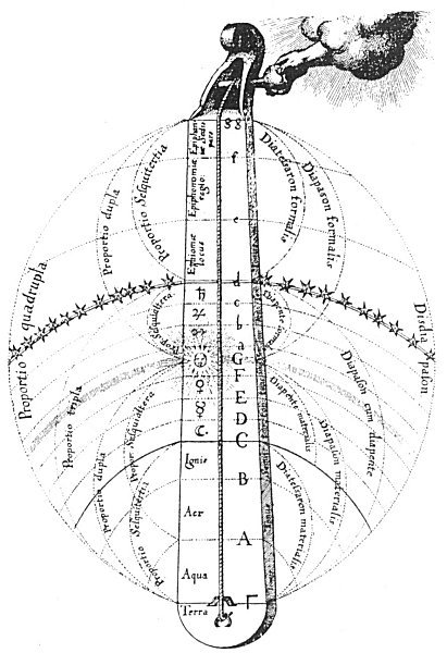 THE MUNDANE MONOCHORD WITH ITS PROPORTIONS AND INTERVALS