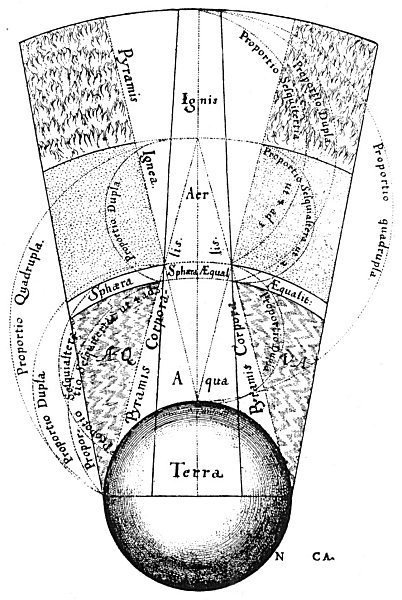 THE THEORY OF ELEMENTAL MUSIC