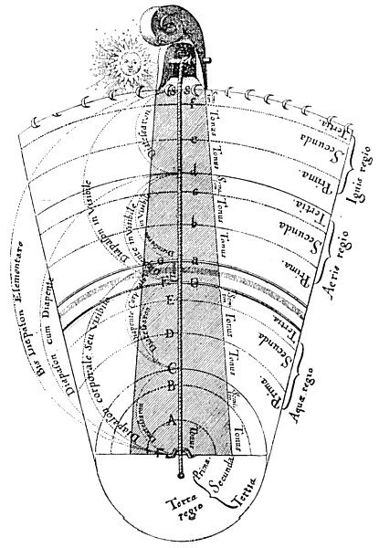 THE FOUR ELEMENTS AND THEIR CONSONANTAL INTERVALS