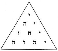 THE TETRAGRAMMATON