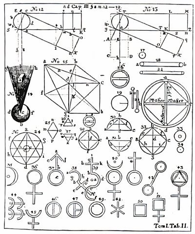 TABLE II, Figures 12-51