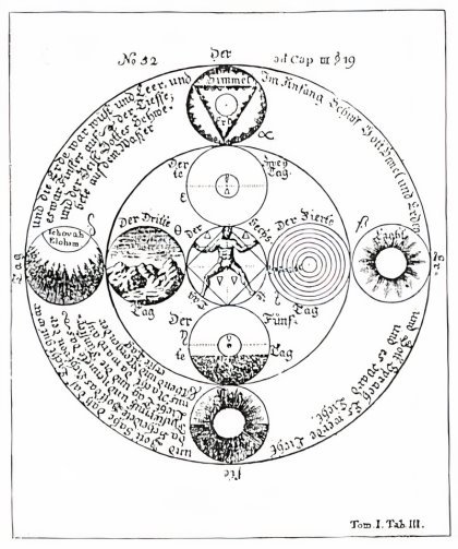 Table III, Figure 52