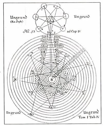 Table IV, Figure 53 