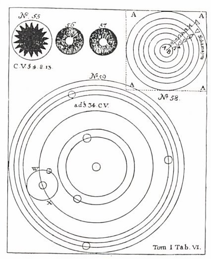 Table VII, Figures 1-5, 7 and 8