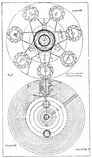 Table VIII, Figure 6.