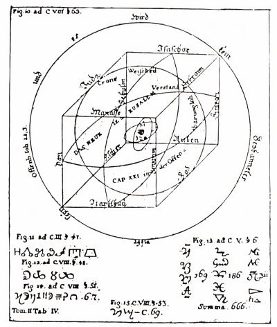 Table X, Figures 10-15.