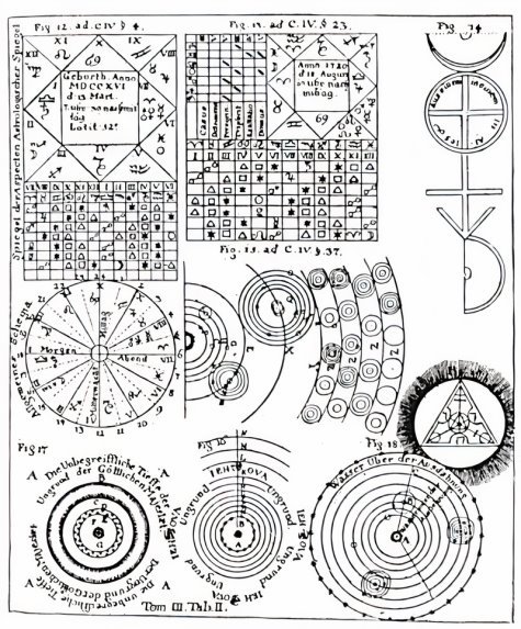 Table XII, Figures 12-19