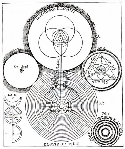 Table XIII, Figures 1-4