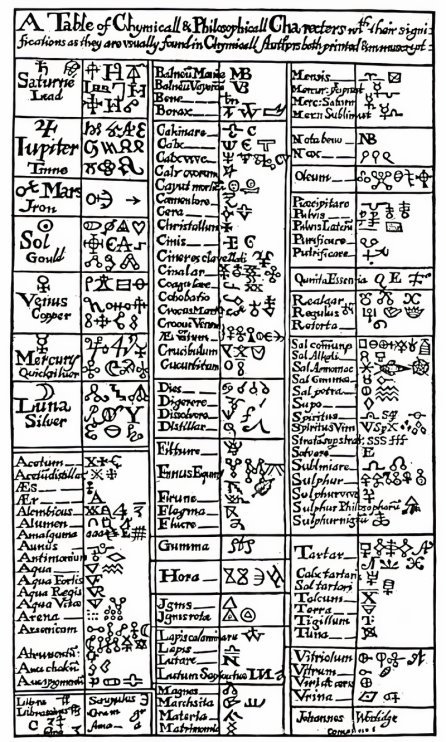 A TABLE OF MEDIÆVAL ALCHEMICAL SYMBOLS