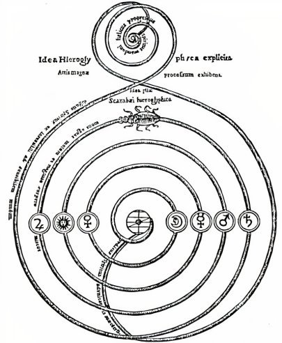 THE KEY TO ALCHEMY ACCORDING TO THE EGYPTIANS