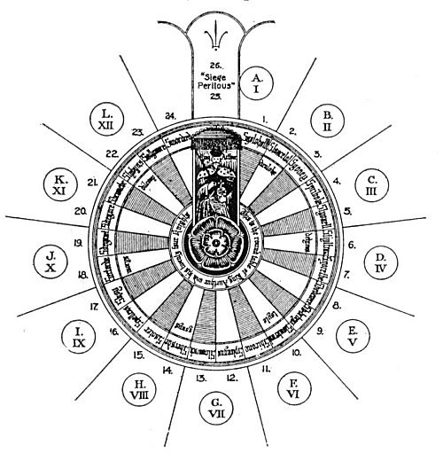 THE ROUND TABLE OF KING ARTHUR.