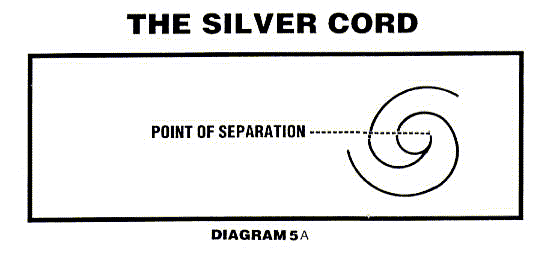 Diagram 5a