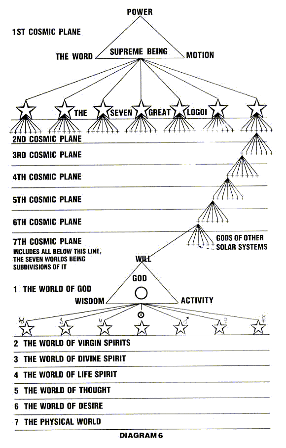 Diagram