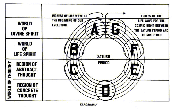 Diagram 7