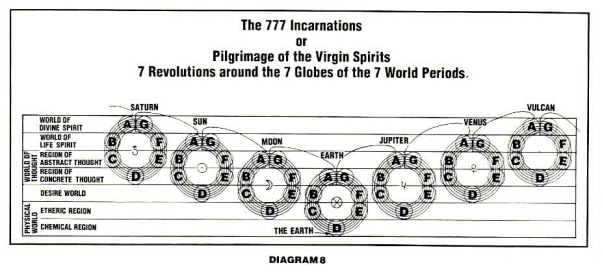 Diagram 8