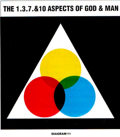 diagram 11