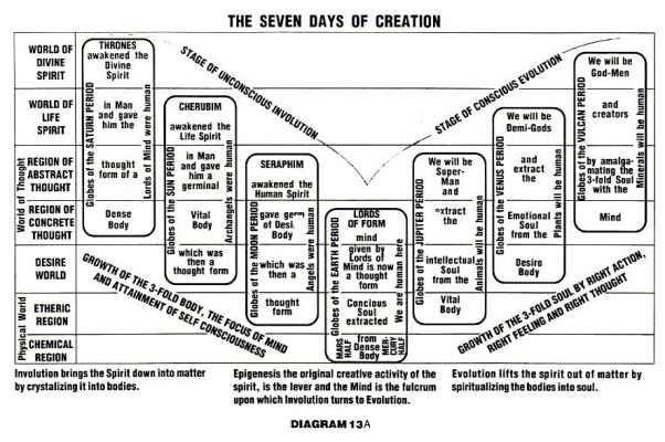 Diagram 13a