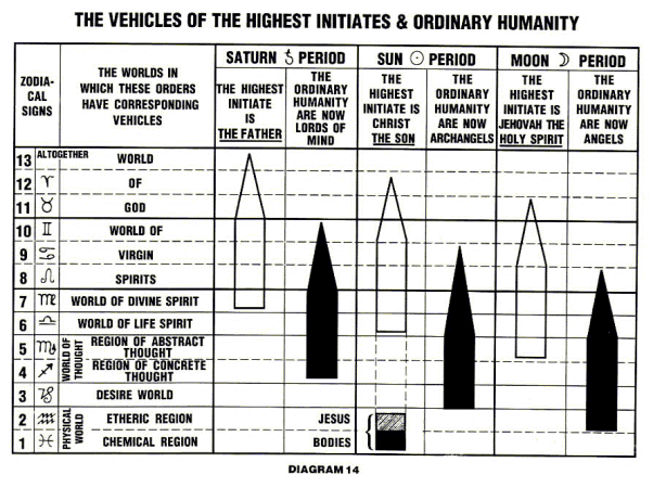 Diagram 14