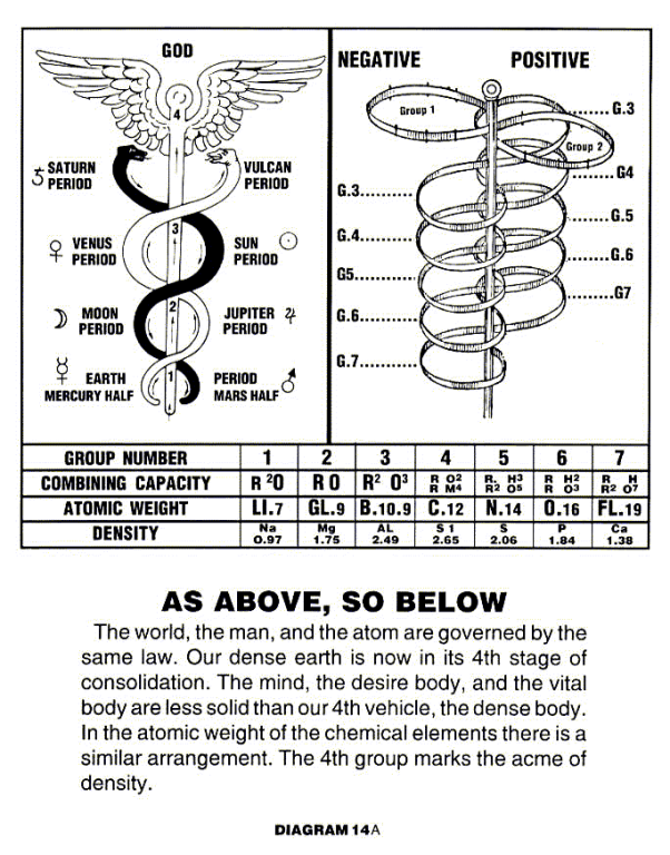 Diagram 14a