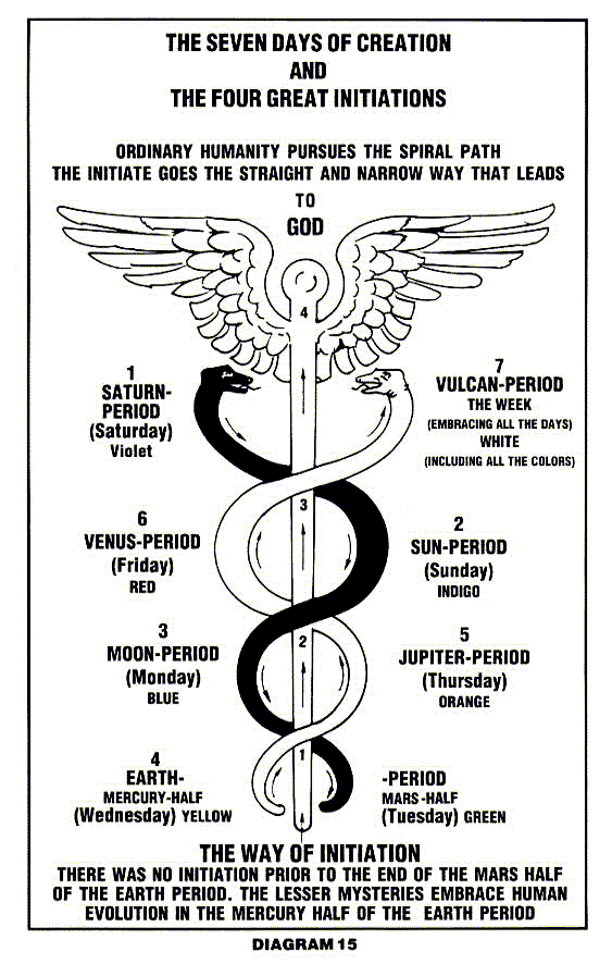 Diagram 15