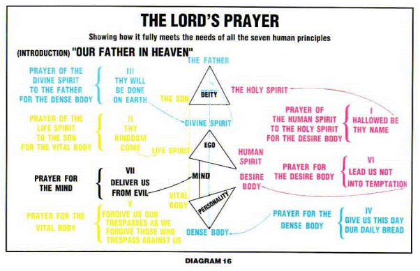 Diagram 16