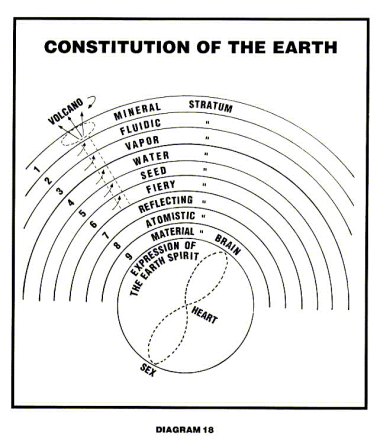 Diagram 18